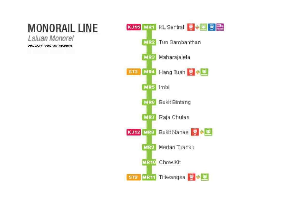 χάρτης του monorail μαλαισία